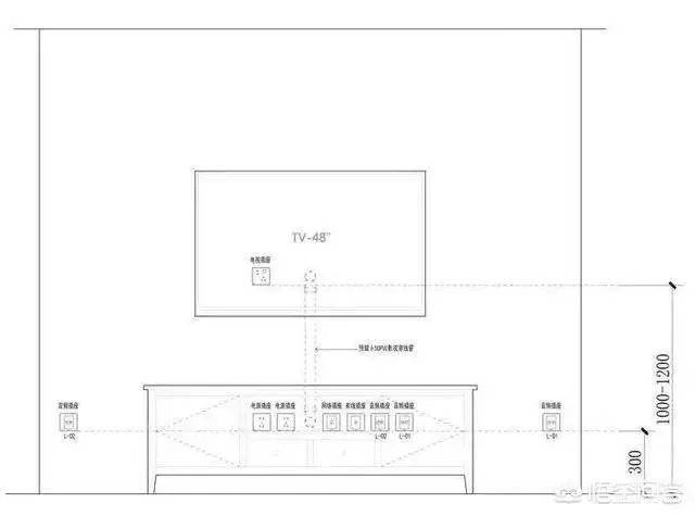 电视墙上插座该如何布置？