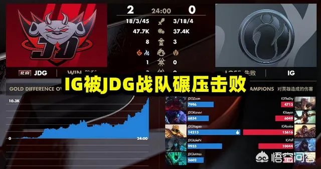 IG不敌JDG被碾压，Theshy瑟提战绩接近超鬼，粉丝：怕是被霸哥虐傻了，如何点评？