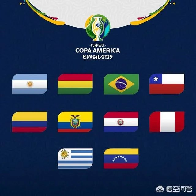 2019美洲杯即将开幕，你看好哪支球队夺冠？