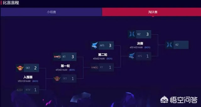 英雄联盟本次季中赛KZ战队的几场失利主要原因是什么？