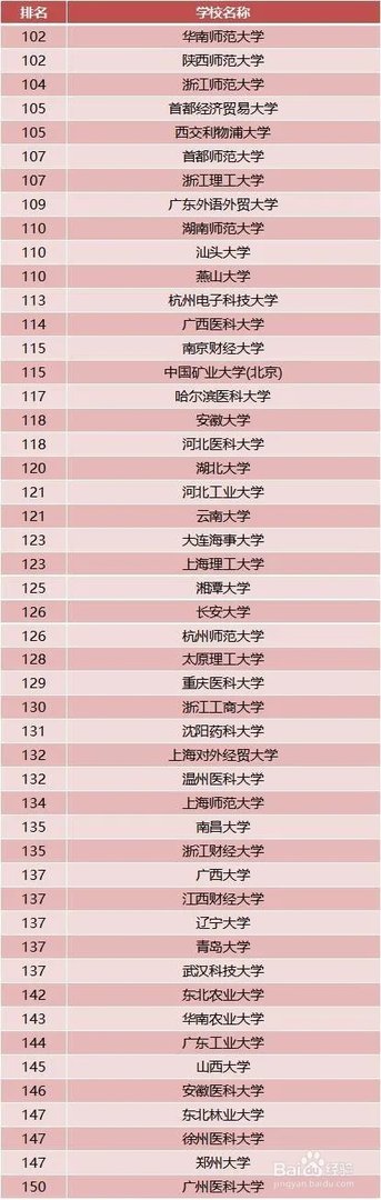 2018年中国最好大学排名 中国大学排名前600位