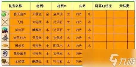 梦幻西游三级法宝怎么合成-三级法宝合成操作攻略