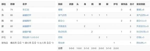 《怪物猎人崛起》3.0大锤配装与思路详解 大锤护石与防具选择建议