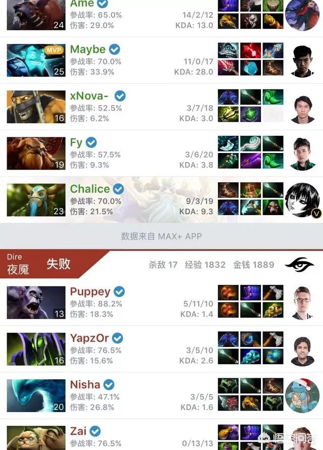 刀塔2的巴黎Major，LGD被秘密2比1击败掉入败者组，老干爹真的是输在了阵容上吗？