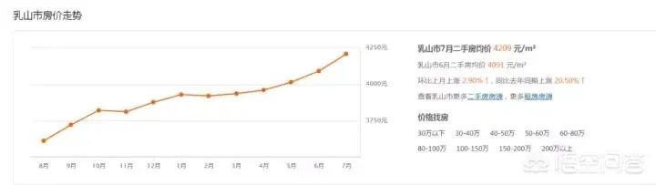 威海买哪个区域的房子比较好？