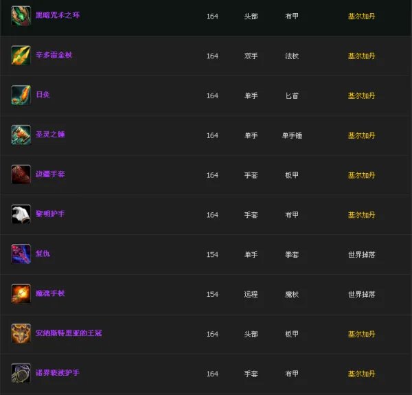 魔兽世界太阳之井一共掉落多少种装备？