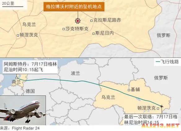 众说纷纭:到底是谁击落了马航MH17航班的客机？