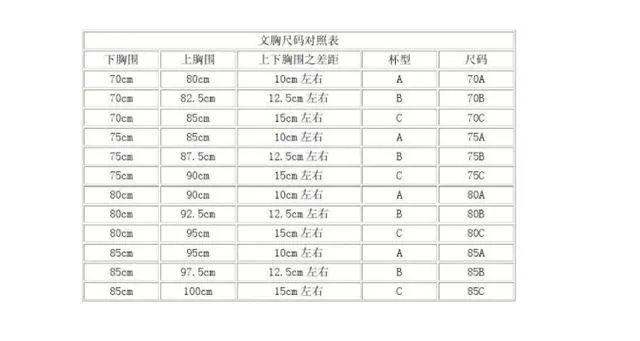 文胸尺码完整对照表？
