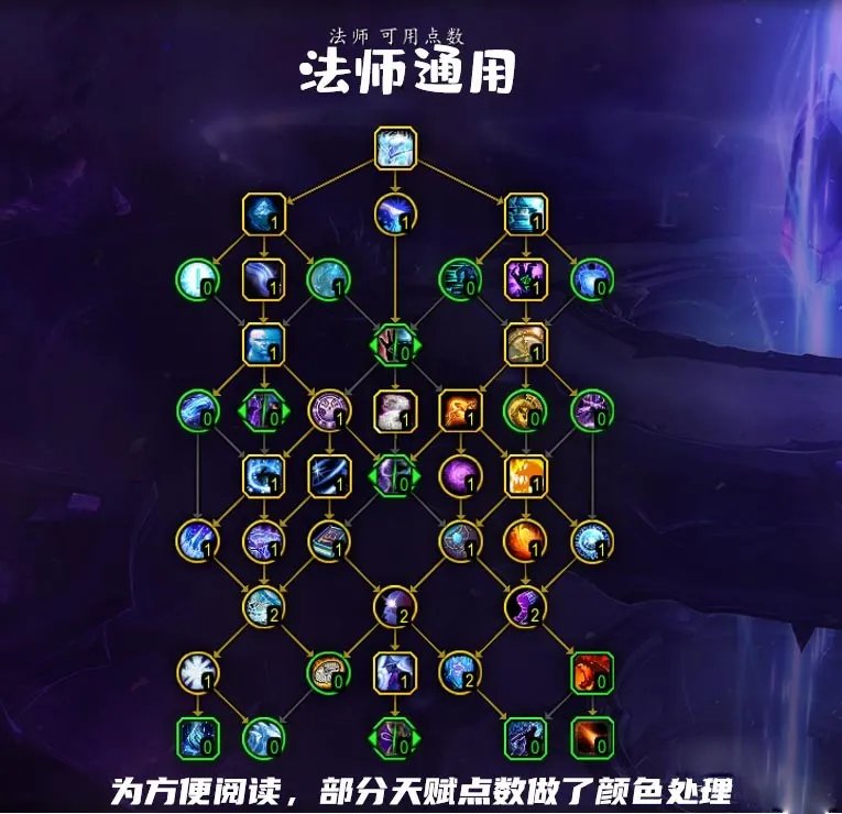 魔兽世界10.0法师通用天赋加点推荐