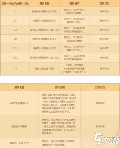 2019DNF数字解密得好礼活动玩法攻略