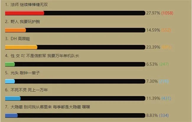 《暗黑3》第18赛季职业选择推荐