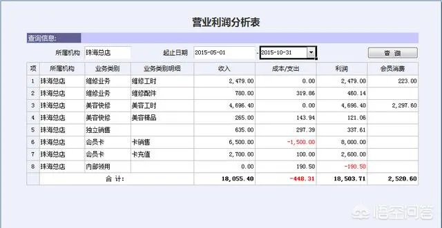 汽车保养快修管理软件哪个最好用？