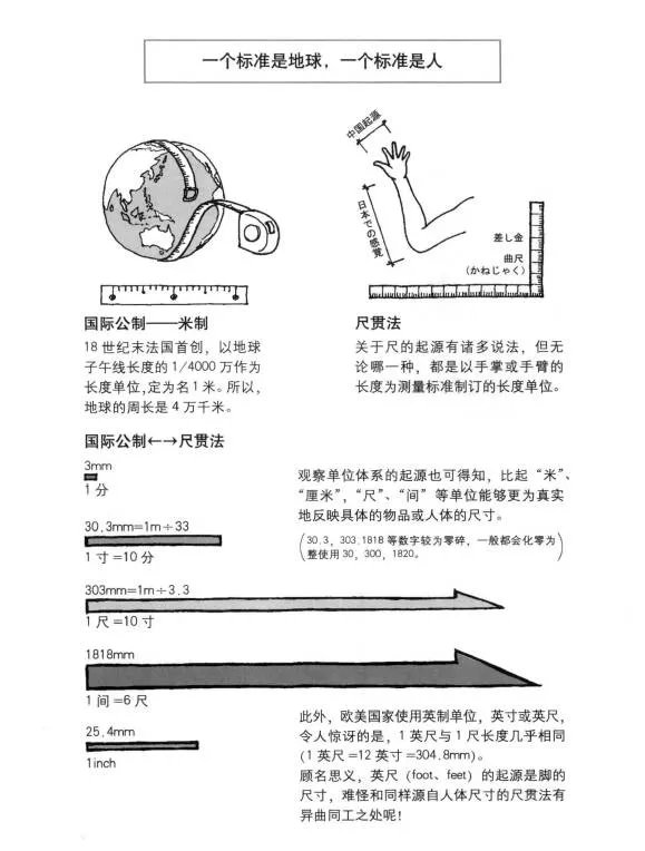 人和尺寸都有自己的习惯一广州架构装饰