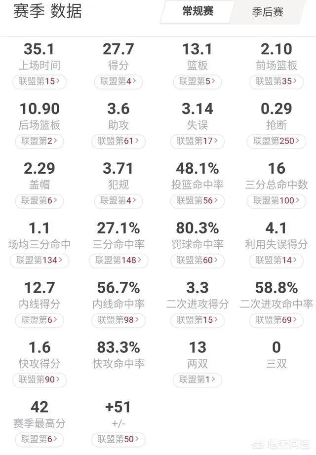 巴特勒在76人会坐上老大的位置吗？