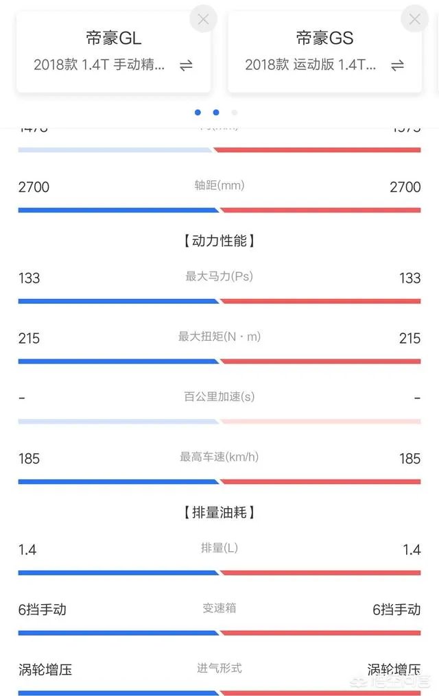 帝豪GS和帝豪GL选哪个好？