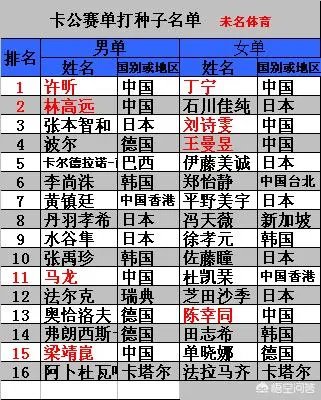 2019卡塔尔公开赛名单
