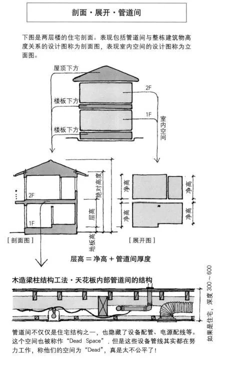 人和尺寸都有自己的习惯一广州架构装饰