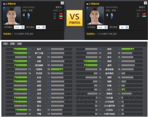 FIFA Online3新14卡边锋图文评测 新14卡哪些边锋好用