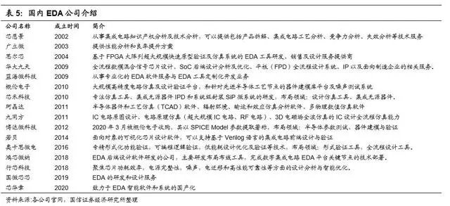 华为能收购或入股国内芯片厂，以彻底打通供应链吗？