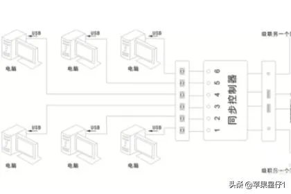 dnf同步器怎么安装？