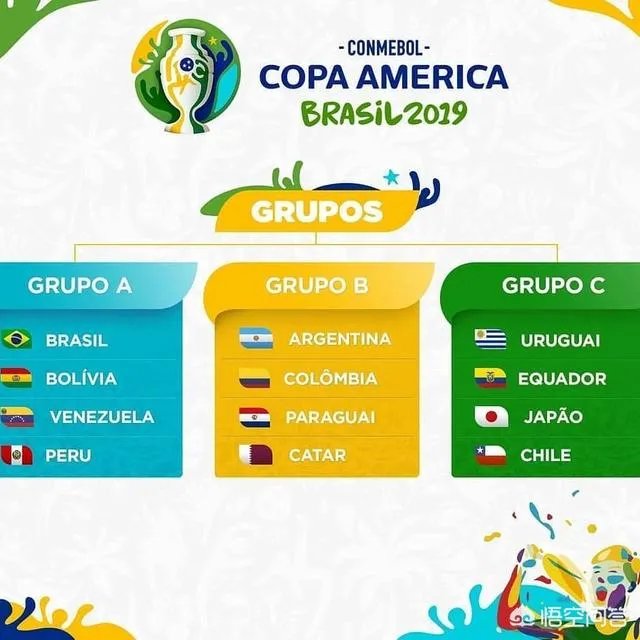 2019美洲杯即将开幕，你看好哪支球队夺冠？