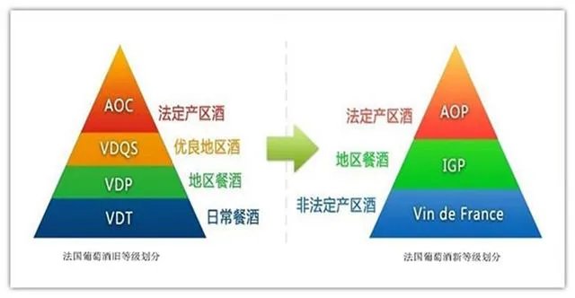 如何选购红酒？