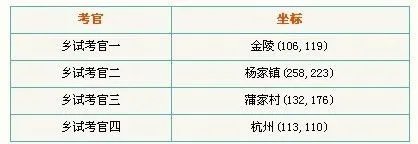 怎样完成倩女幽魂“乡试”任务？