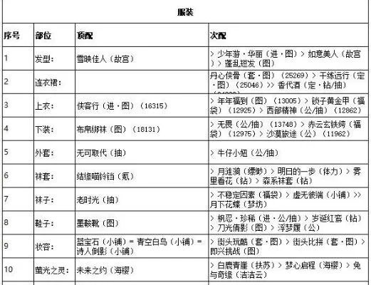 奇迹暖暖云端侠客风完美搭配攻略