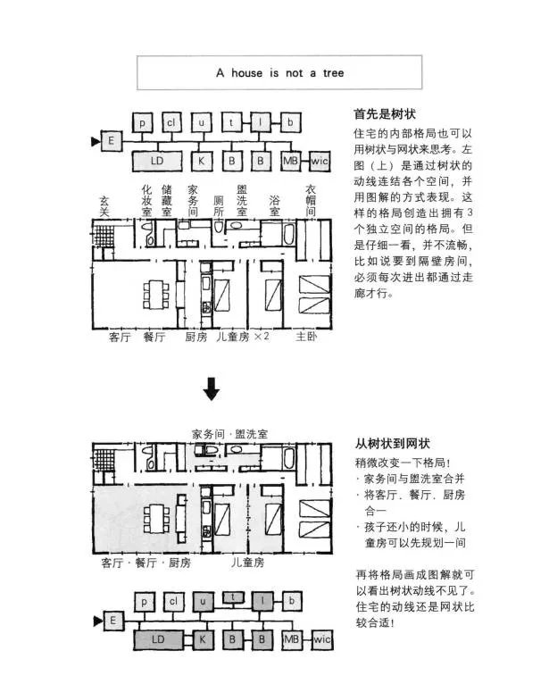 人和尺寸都有自己的习惯一广州架构装饰