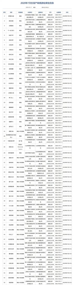 2020年7月第二批国产网络游戏版号过审 来看看又有哪些游戏过审了吧