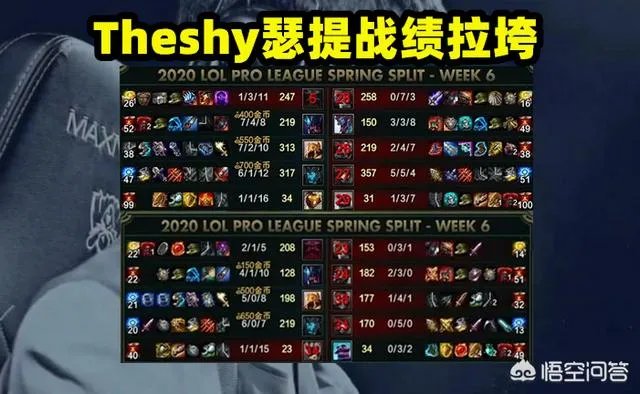 IG不敌JDG被碾压，Theshy瑟提战绩接近超鬼，粉丝：怕是被霸哥虐傻了，如何点评？