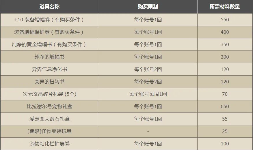 《DNF》13周年印章有什么用