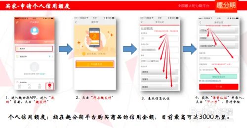 趣分期趣店全攻略