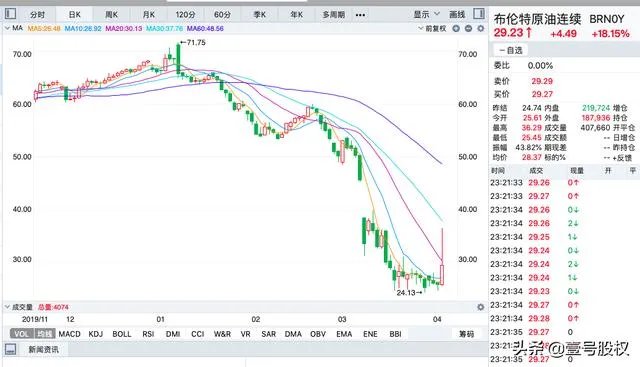 三桶油希望把成品油价格推到多少