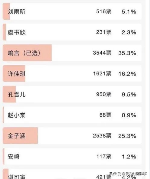 你认为《青春有你2》颜值前九名都是谁？