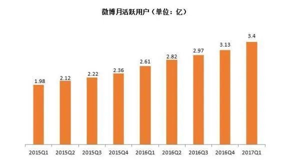 为什么有人说谢娜的9200多万的微博粉丝是假的？