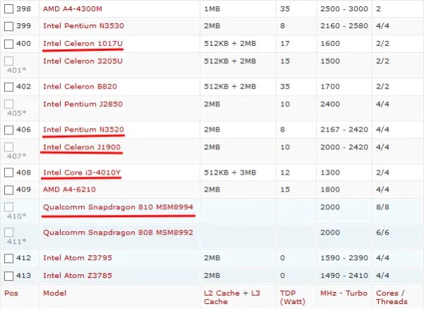 高通骁龙810相当于英特尔什么cpu
