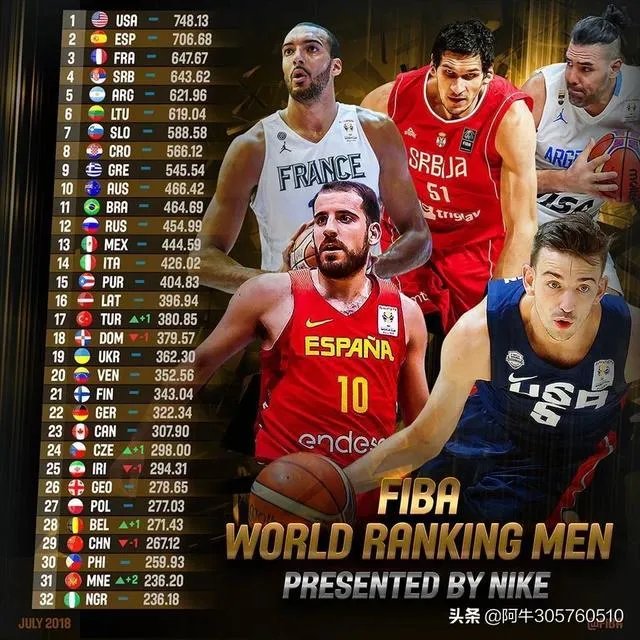 斯洛文尼亚的篮球水平在欧洲怎么样，奥运会上取得的最好成绩？