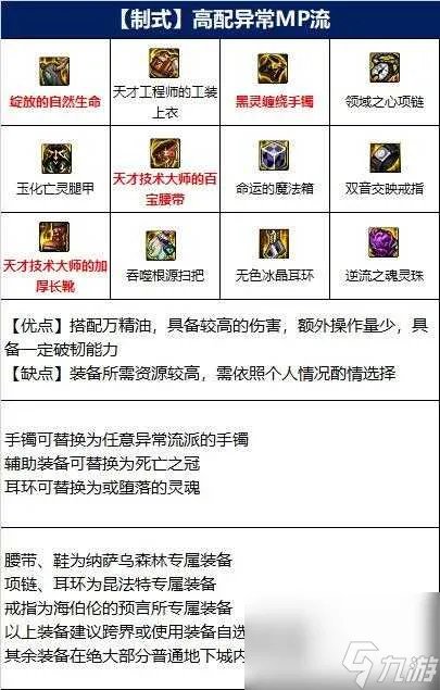 dnf缔造者110级毕业装备搭配 缔造者110级装备搭配