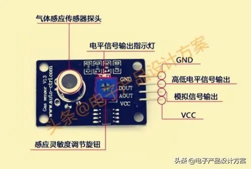 空气质量模块传感器探头这个好做吗？