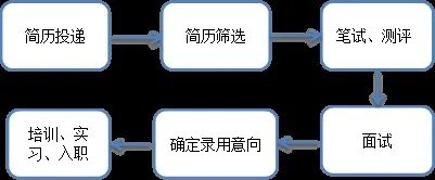 2019中国民生银行校园招聘1795人公告