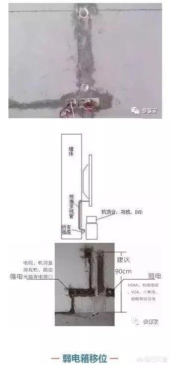 电视墙上插座该如何布置？