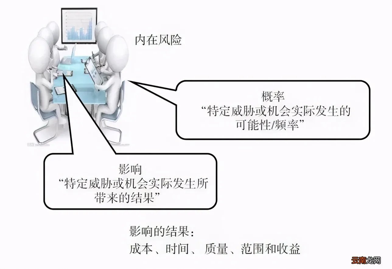 5大风险管理步骤 融资风险管理