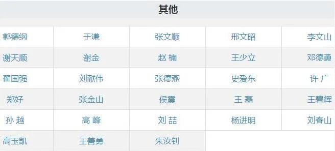 德云社成员名单表：德云社八个队的队长及队员名字