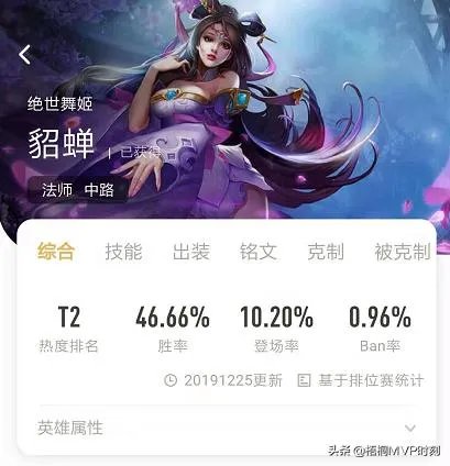 貂蝉新皮肤fmvp值得入手吗？