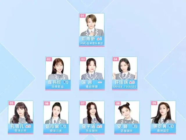 能预测一下《青春有你2》的出道名单有哪些人吗？