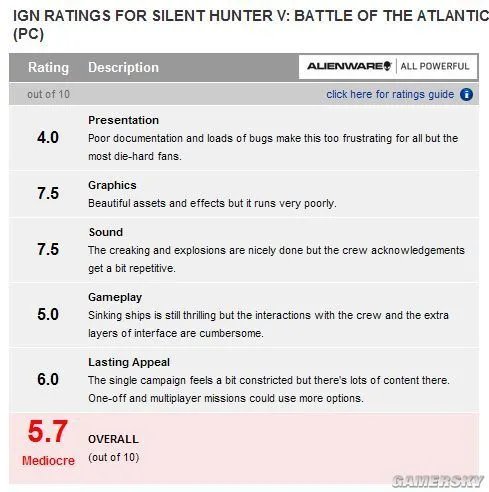 《猎杀潜航5：大西洋之战》获IGN 5.7低分
