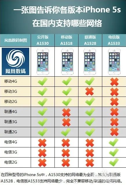 iPhone5s移动合约机
