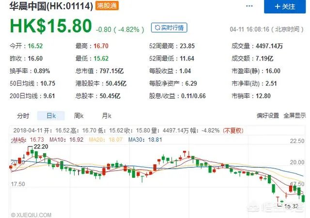 汽车进口关税下调，有何影响？