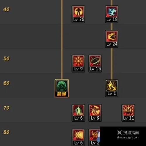 90女气功刷图加点